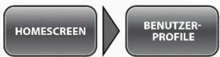 Simvalley XT-710 - - Benutzerprofile - 1