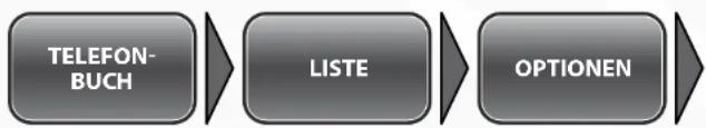 Simvalley XT-710 - - Gespeicherte Kontakte verwalten - 4