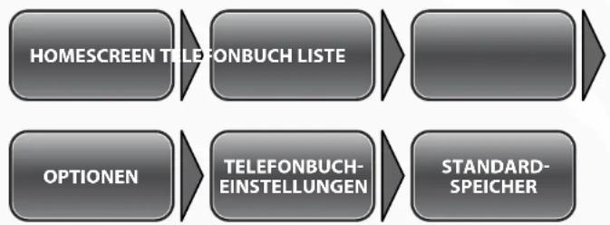 Simvalley XT-710 - -Bevorzugter Speicher - 1