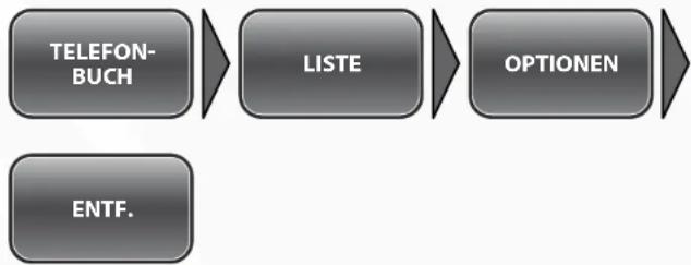 Simvalley XT-710 - - Gespeicherte Kontakte verwalten - 3