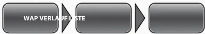 Simvalley XT-710 - - Verlauf - 1