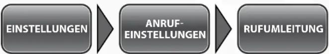 Simvalley XT-710 - - Anrufe umleiten - 1