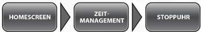 Simvalley XT-710 - - Stoppuhr - 1