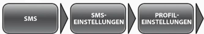 Simvalley XT-710 - - Das SMS-Service-Center - 1