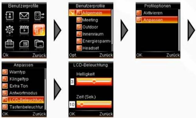 Simvalley SX-325 - - Display-Beleuchtung - 1