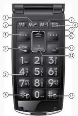 Simvalley XL-937 - Produktdetails - 1