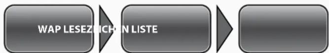 Simvalley SX-315 - - Lesezeichen - 1