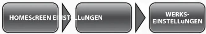 Simvalley SX-315 - - Werkseinstellung - 1