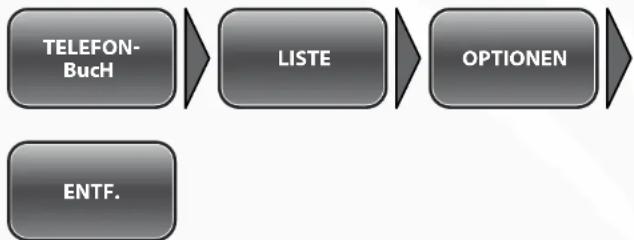 Simvalley SX-315 - - Gespeicherte Kontakte verwalten - 3