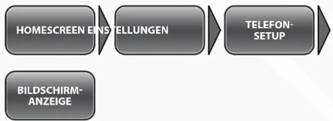 Simvalley SX-315 - - Bildschirmanzeige - 1