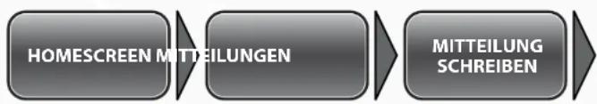 Simvalley SX-315 - ACHTUNG: - 1