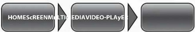 Simvalley SX-315 - - VIDEO-PLAYER - 1