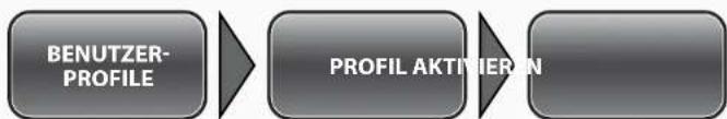 Simvalley SX-315 - - Benutzerprofile aktivieren - 1