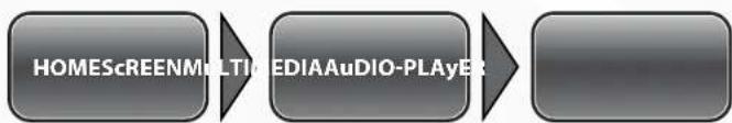 Simvalley SX-315 - - Audio-Player starten - 1