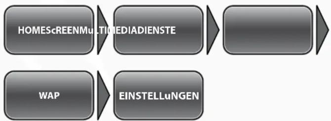 Simvalley SX-315 - - Auswahl des Dienstanbieters - 1