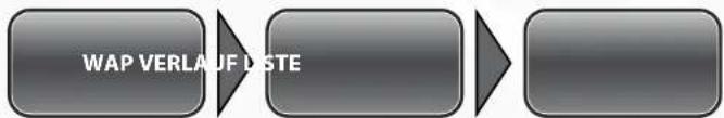 Simvalley SX-315 - - Verlauf - 1