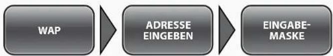 Simvalley SX-315 - - Adresse eingeben - 1
