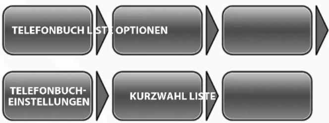 Simvalley SX-315 - - Kontakte einer Kurzwahlnummer zuweisen - 1