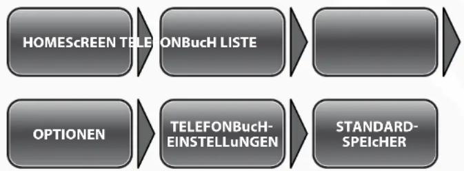 Simvalley SX-315 - -Bevorzugter Speicher - 1