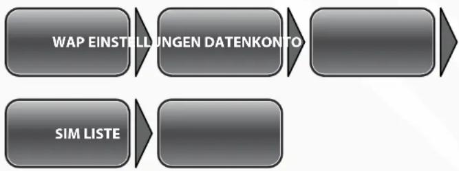 Simvalley SX-315 - - Auswahl des Datenkontos - 1