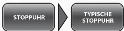 Simvalley SX-315 - - Klassische Stoppuhr - 1