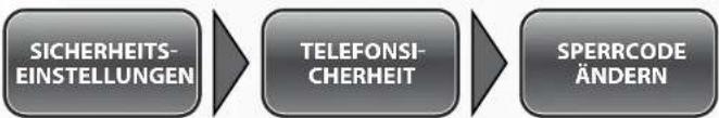 Simvalley SX-315 - - Telefoncode ändern - 1