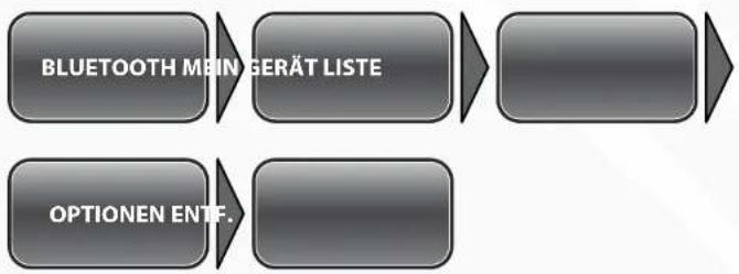 Simvalley SX-315 - - Bluetooth-Verbindung trennen - 1