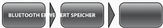 Simvalley SX-315 - - Einstellungen für die Dateiübertragung - 1