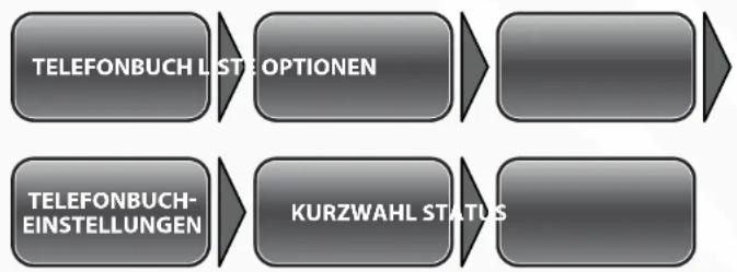 Simvalley SX-315 - - Kurzwahleinstellungen - 1