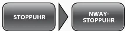 Simvalley SX-315 - - nWay-Stoppuhr (mehrere Zeiten) - 1