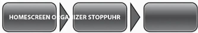 Simvalley SX-315 - - Stoppuhr - 1