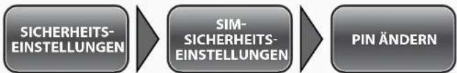 Simvalley SX-315 - - SIM-Einstellungen - 2