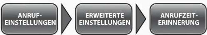 Simvalley SX-315 - - Einstellen der Zeiterinnerung - 1