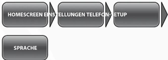 Simvalley SX-315 - - Spracheinstellung - 1
