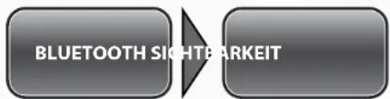 Simvalley SX-315 - - Aktivieren/Deaktivieren der Sichtbarkeit - 1