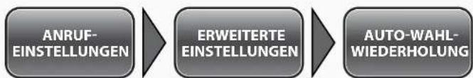 Simvalley SX-315 - - Automatische Wahlwiederholung - 1