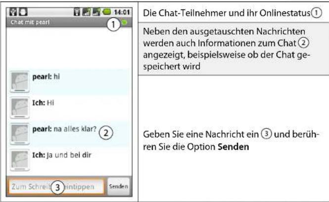 Simvalley SP-120 - So chatten Sie mit Freunden - 1