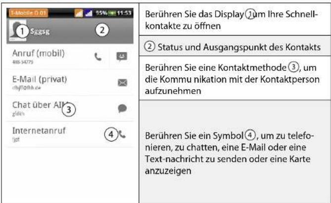 Simvalley SP-120 - So zeigen Sie Informationen zu einem Kontakt an - 1