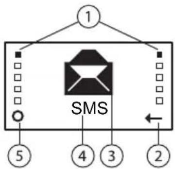 Simvalley Easy-5 - 3 Displaysymbole in einem Menü - 1
