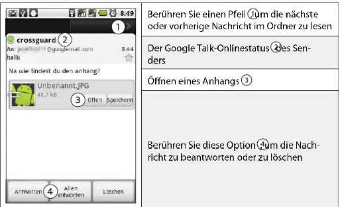 Simvalley SP-40 - So lesen Sie Nachrichten - 1