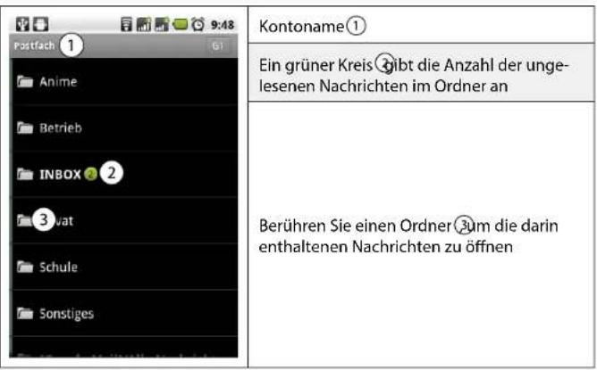 Simvalley SP-40 - So zeigen Sie die Ordner eines Kontos an - 1