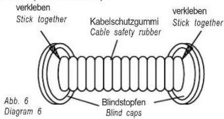 verkleben Stick together Kabelschutzgummi Cable safety rubber verkleben Stick together Blindstopfen Blind caps Abb. 6 Diagram 6