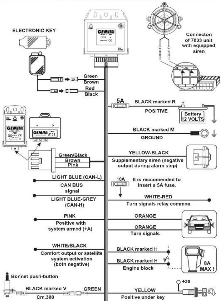 GEMINI 7833 - 7.0- CONNECTION FOR TURN SIGNALS ACTIVATION - 2