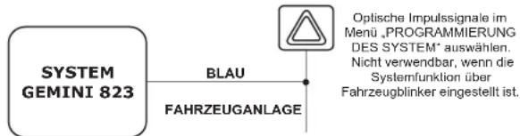 SYSTEM GEMINI 823 BLAU FAHRZEUGANLAGE Optische Impulssignale im Menü „PROGRAMMIERUNG DES SYSTEM“ auswählen. Nicht verwendbar, wenn die Systemfunktion über Fahrzeugblinker eingestellt ist.