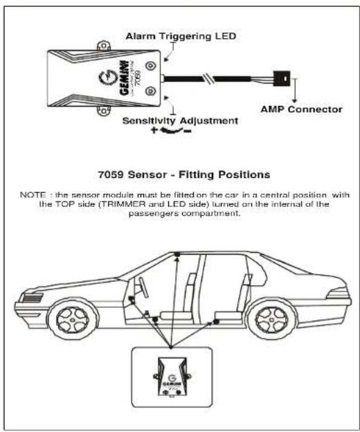 Alarm Triggering LED GEMAW 7059 Sensitivity Adjustment AMP Connector 7059 Sensor - Fitting Positions NOTE : the sensor module must be fitted on the car in a central position, with the TOP side (TRIMMER and LED side) turned on the internal of the passengers compartment.