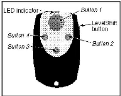 Clifford Concept 50X - Your 4-button/12-channel remote controls - 1