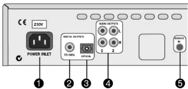 230V POWER INLET DIGITAL OUTPUTS 00 ADRIL OPTICAL AUDIO OUTPUTS 1 2 L R REMOTE IN ① ② ③ ④ ⑤