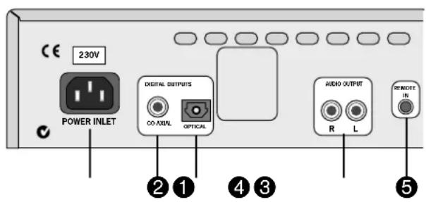 230V POWER INLET DIGITAL OUTPUTS CO-AMUL OPTICAL AUDIO OUTPUT R L REMOTE IN ② ① ④ ③ ⑤
