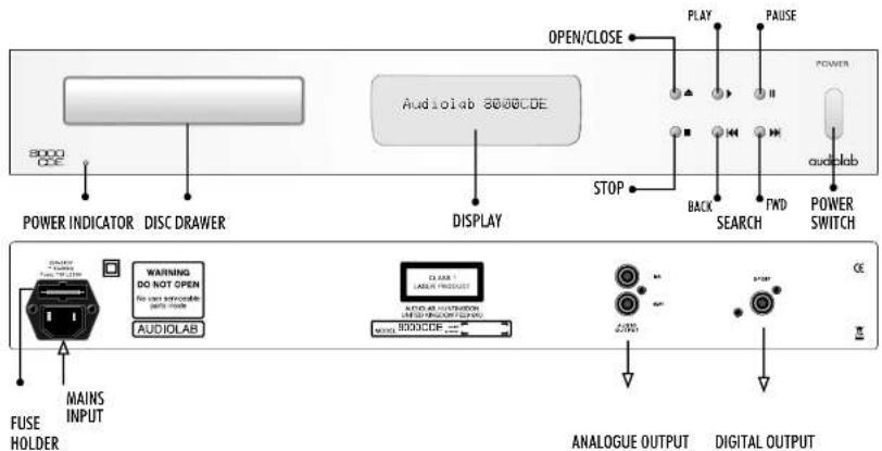 Audiolab 8000CDE - 2: Preparation 3: Handset - 1