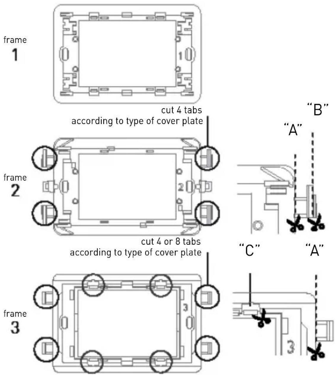 frame 1 cut 4 tabs according to type of cover plate frame 2 cut 4 or 8 tabs according to type of cover plate frame 3 "A" "B" "C" "A" 3